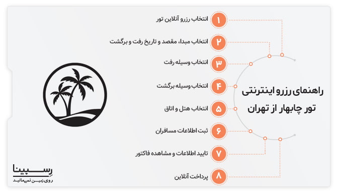 رزرو اینترنتی تور چابهار از تهران